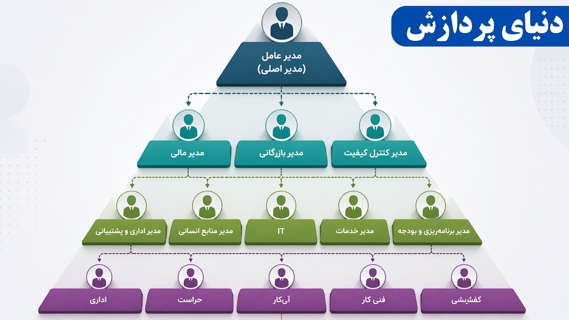 ساختار سازمانی